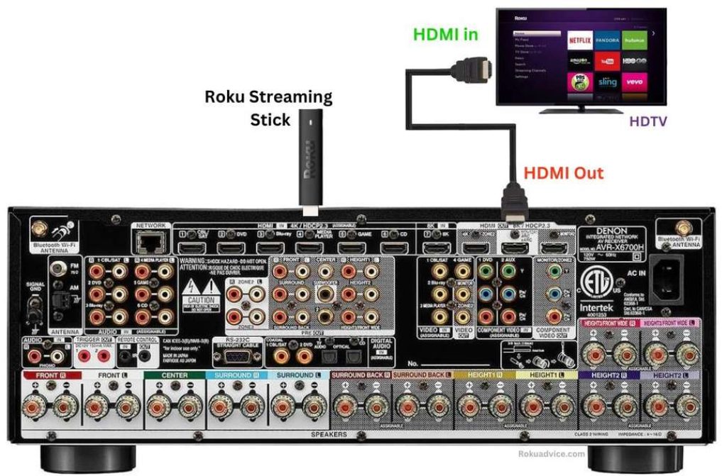 Connect-Roku-Stick-to-AV