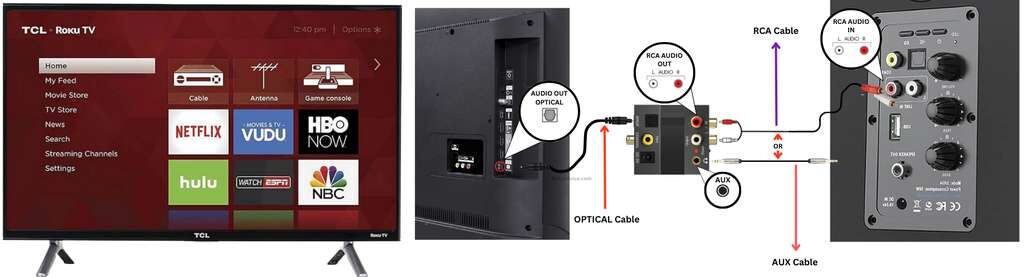 Stream Audio from TV to Wireless Speakers using an optical port