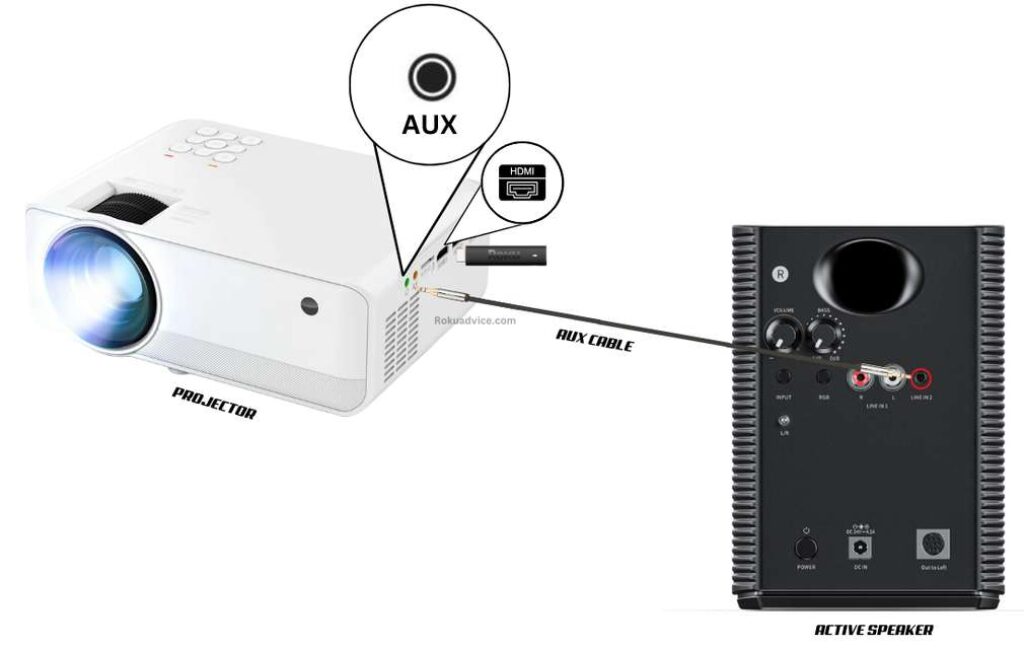 Connecting Speaker to Projector using AUX cable 